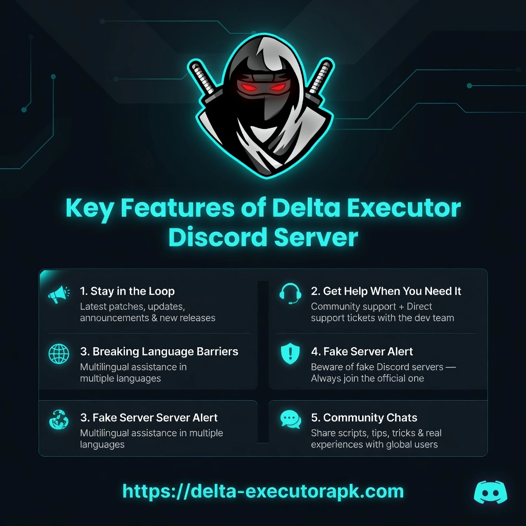 Features of a Delta Executor Discord server