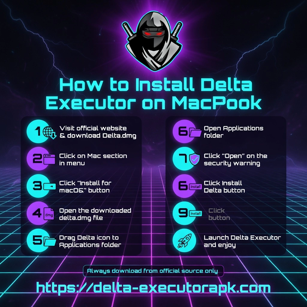 How to Install Delta Executor on macOS