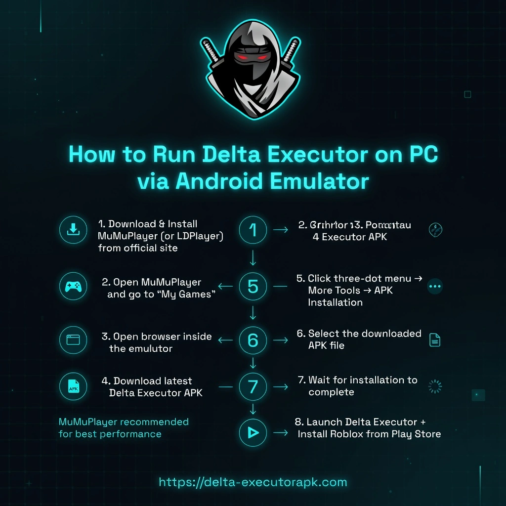 How to Run Delta Executor Pc via Android Emulator