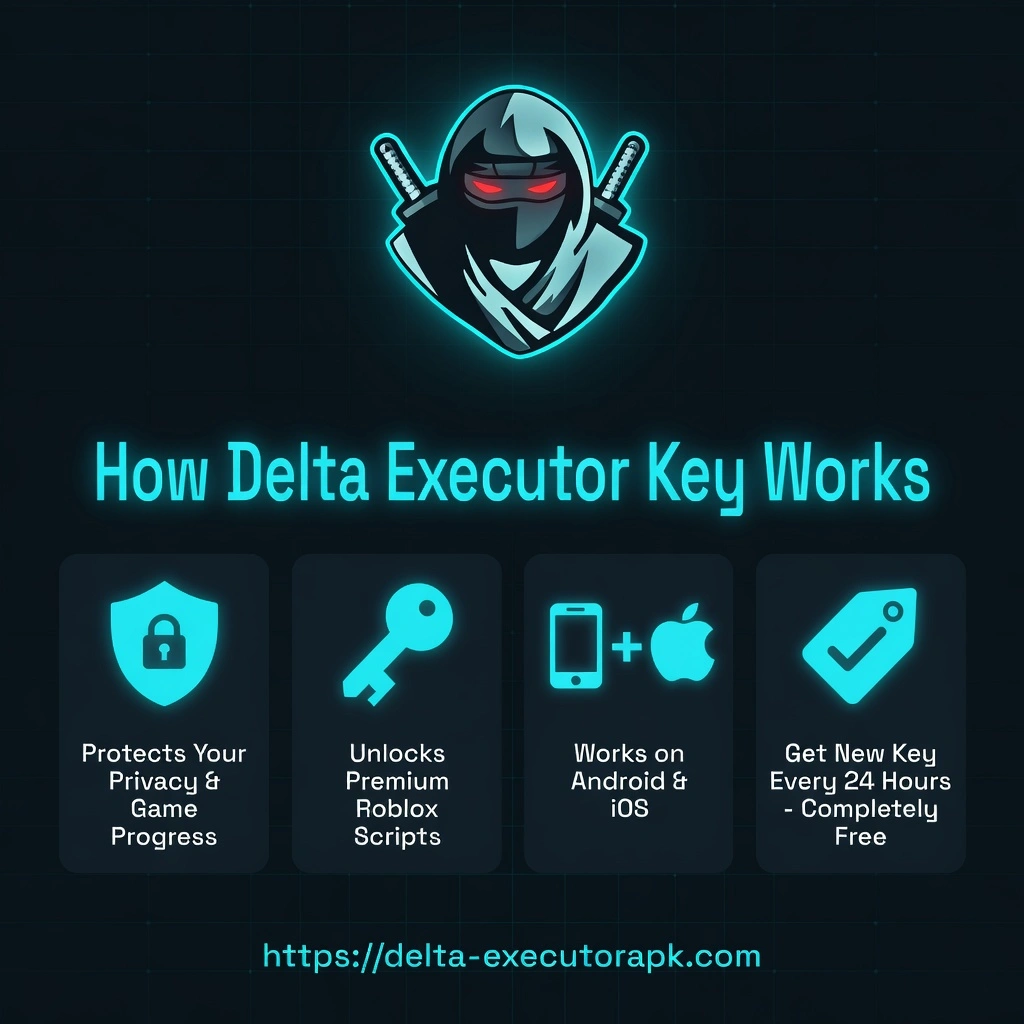 How Delta Executor Key Works