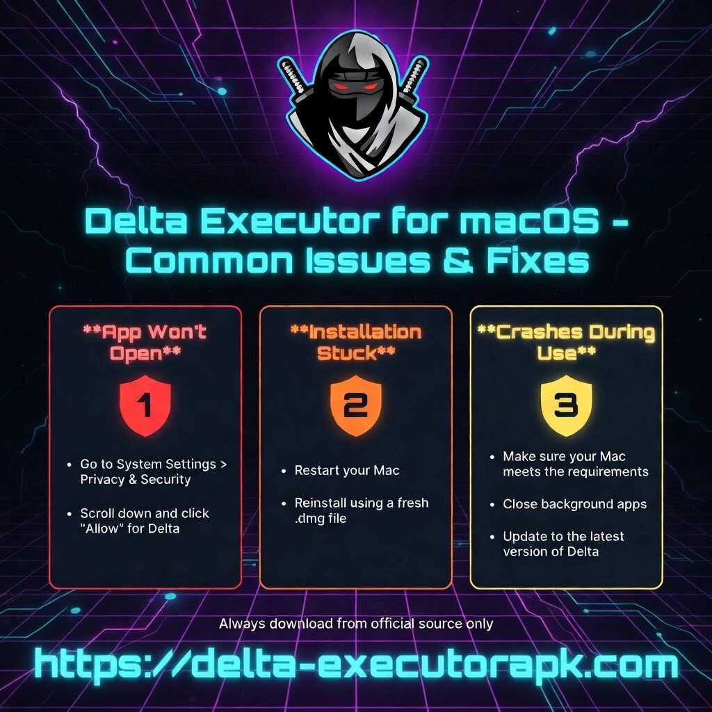 Delta Mac Common Issues and Fixes