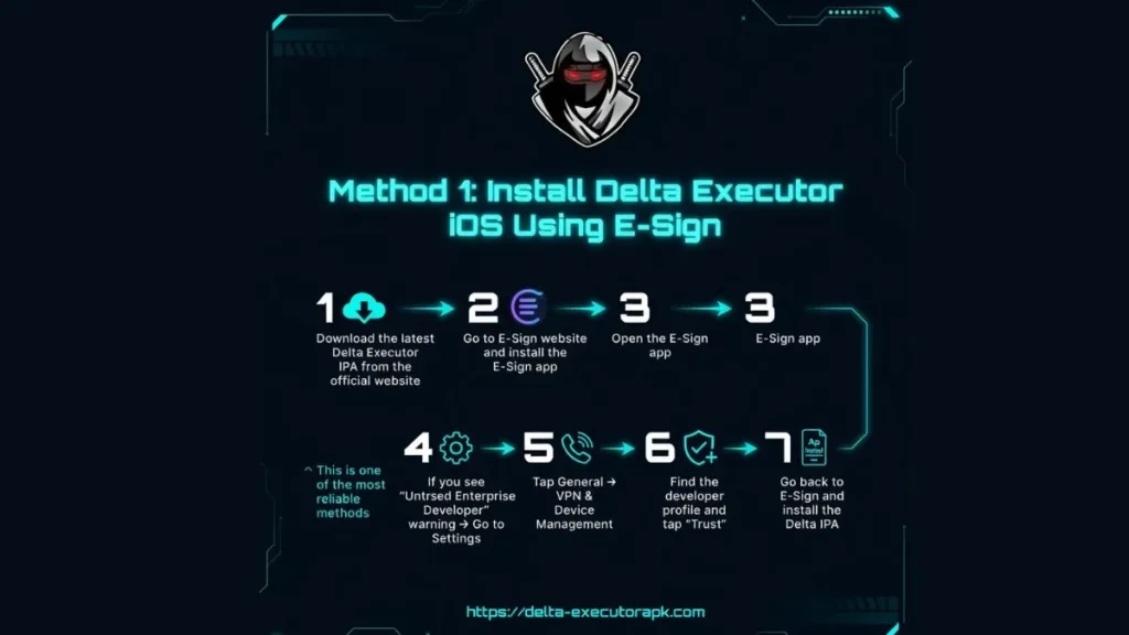 Download Delta IOS Using E-Sign